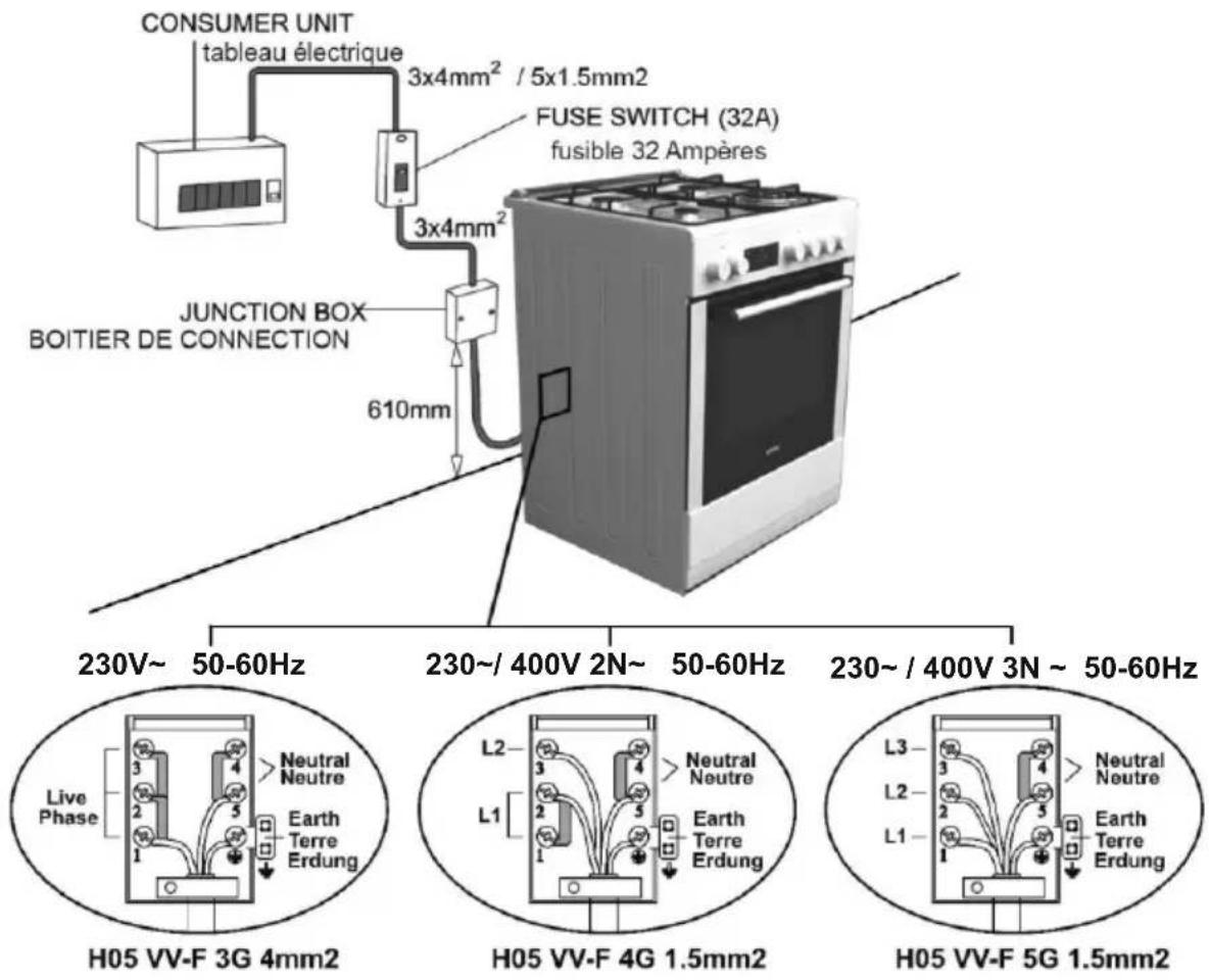 Everglades EVCK039 - Gas Connection and Security: - 2