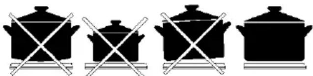 Everglades EVCK039 - USING COOKER SECTION - 1