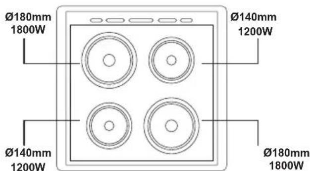 Everglades EVCK037 - Betrieb Des Backofens - 8