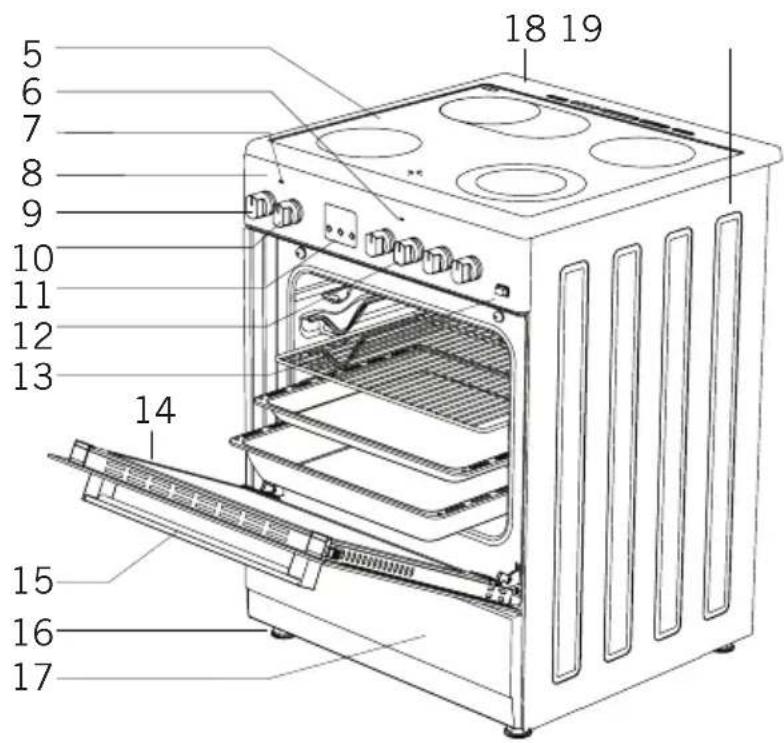 Everglades EVCK037 - GERÄTEBESCHREIBUNG - 4