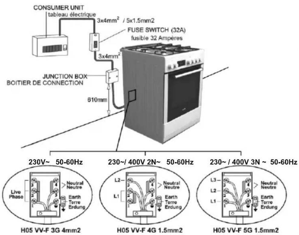 Everglades EVCK032 - Connexion Au Gaz Et Sécurité: - 1