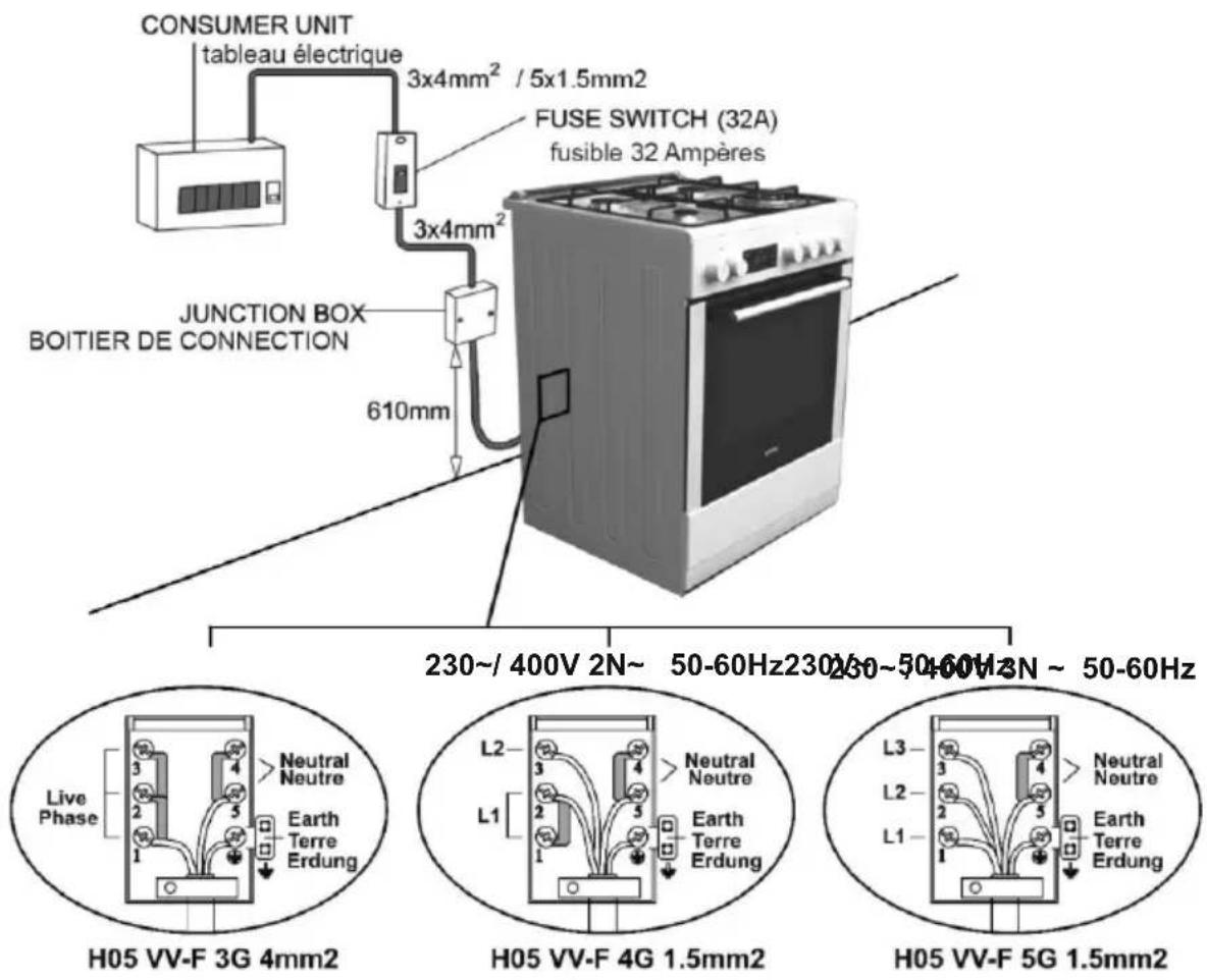 Everglades EVCK032 - Gas Connection and Security: - 1