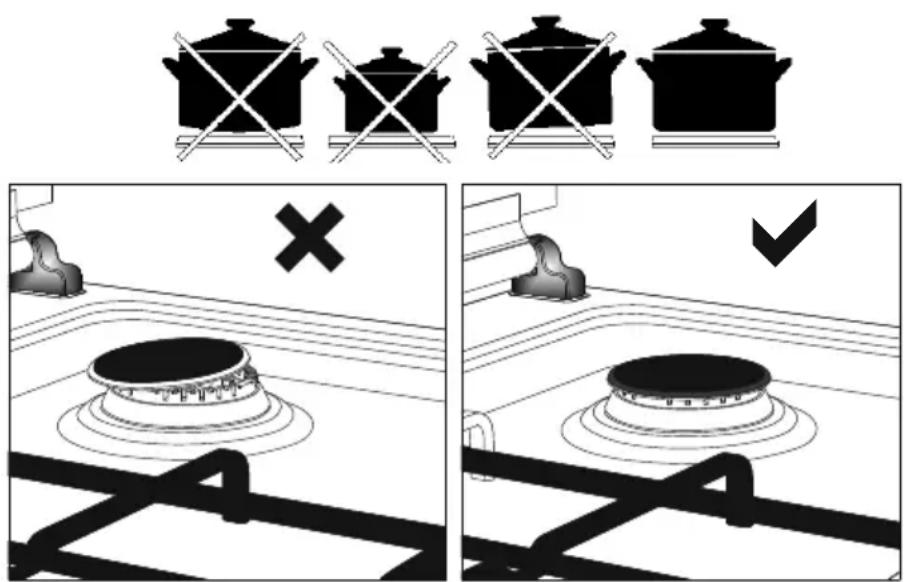Everglades EVCK032 - Elektroherdverwendung: - 1