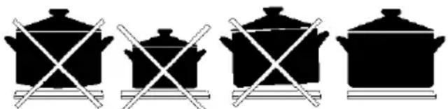 Everglades EVCK032 - USING COOKER SECTION - 4