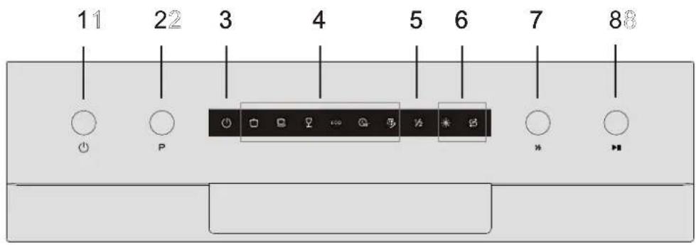 Everglades EDVW5100 - PANNEAU DE COMMANDES - 1