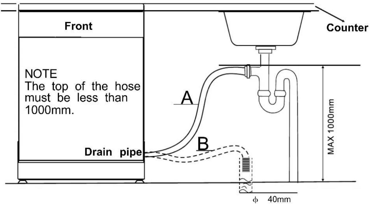 Everglades EDVW5100 - Drain hose Connection - 2