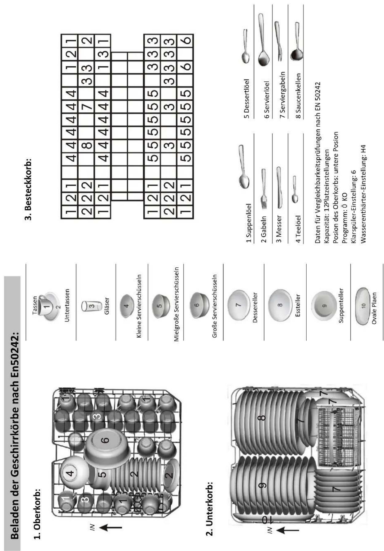 Everglades EDVW5100 - hinweis - 1