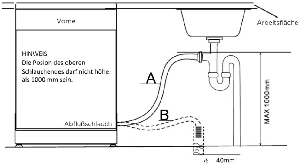 Everglades EDVW5100 - anschliessen Des abFlussschlauches - 1