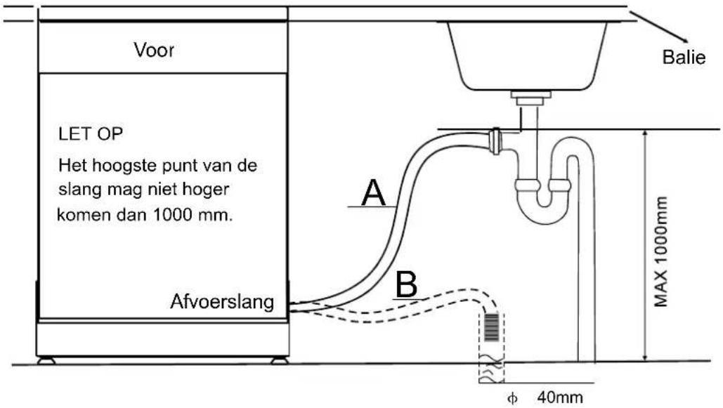 Everglades EDVW5100 - HANG DE AFVOERSLANG OP VOLGENS MET - 1