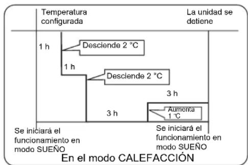 HAIER AC18CS1ERA - ■ Funcioncimiento en modo Sueño - 3