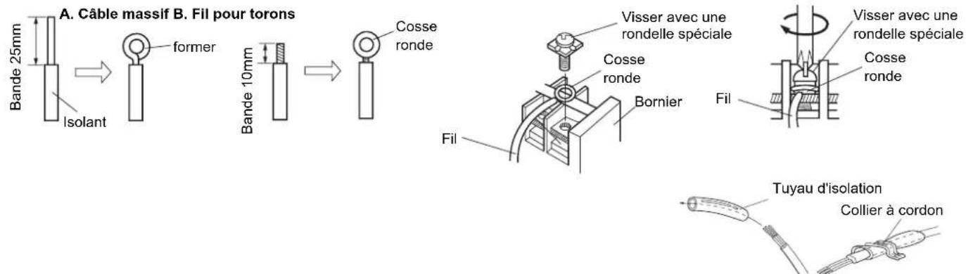 HAIER AC18CS1ERA - Câblage du type toron (Fig.B) - 1