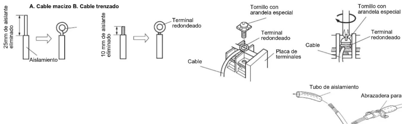 HAIER AC18CS1ERA - Para cableado trenzado (Figura B) - 1
