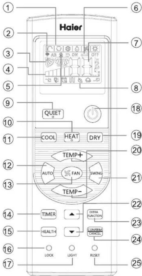 HAIER AC18CS1ERA - Fernbedienung - 1