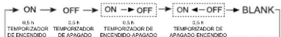 HAIER AC18CS1ERA - Uso del temporizador de encendido/apagado - 1