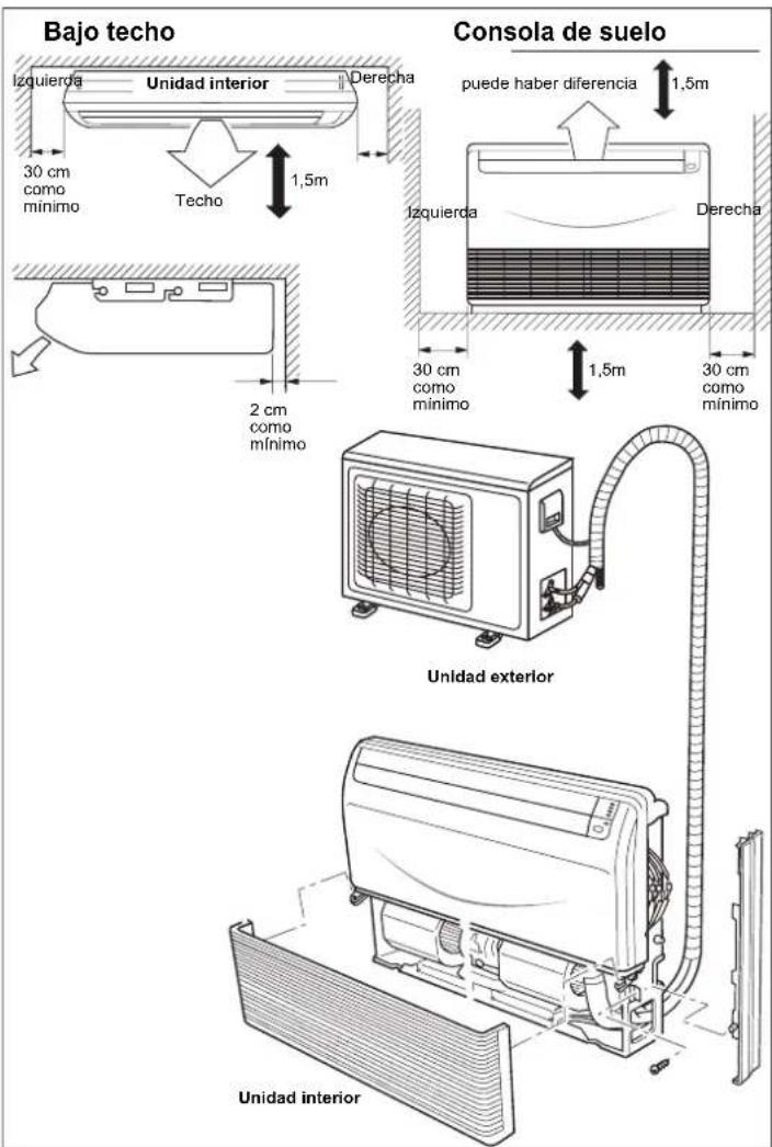 HAIER AC18CS1ERA - SELECCION DE LA POSICION DE MONTAJE - 1