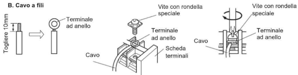 HAIER AC18CS1ERA - Cavi standard (Figura B) - 2