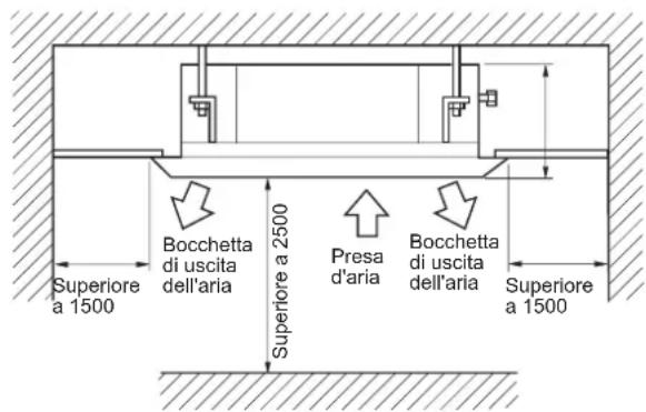 Superiore a 1500 Bocchetta di uscita dell'aria Superiore a 2500 Presa d'aria Bocchetta di uscita dell'aria Superiore a 1500