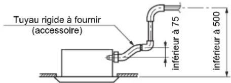 Tuyau rigide à fournir (accessoire) inférieur à 75 inférieur à 500