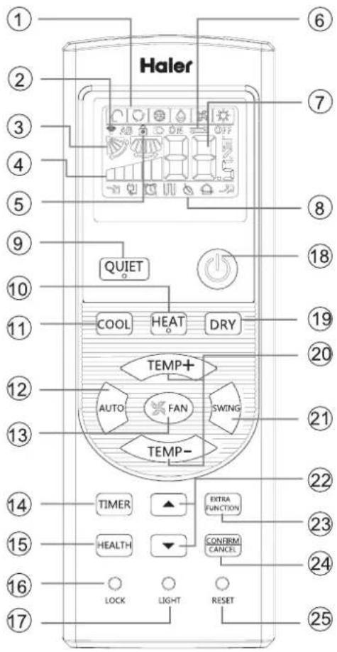 Haler QUIET COOL HEAT DRY TEMP+ AUTO FAN SWING TEMP- TIMER EXTRA FUNCTION HEALTH CONFIRM CANCEL LOCK LIGHT RESET