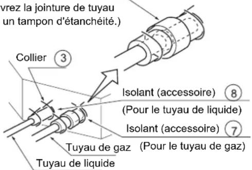 vrez la jointure de tuyau (un tampon d'étanchéité.) Collier ③ Isolant (accessoire) ⑧ (Pour le tuyau de liquide) Isolant (accessoire) ⑦ Tuyau de gaz (Pour le tuyau de gaz) Tuyau de liquide