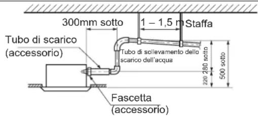 300mm sotto 1 - 1,5 m Staffa Tubo di scarico (accessorio) Tubo di sollevamento dello scarico dell'acqua 220 280 sotto 500 sotto Fascetta (accessorio)