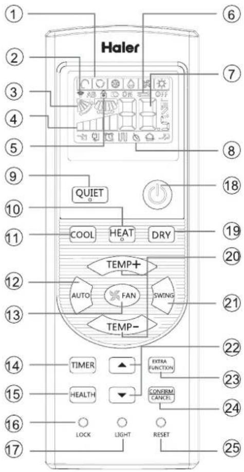 Haler QUIET COOL HEAT DRY TEMP+ AUTO FAN SWING TEMP- TIMER EXTRA FUNCTION HEALTH CONFIRM CANCEL LOCK LIGHT RESET