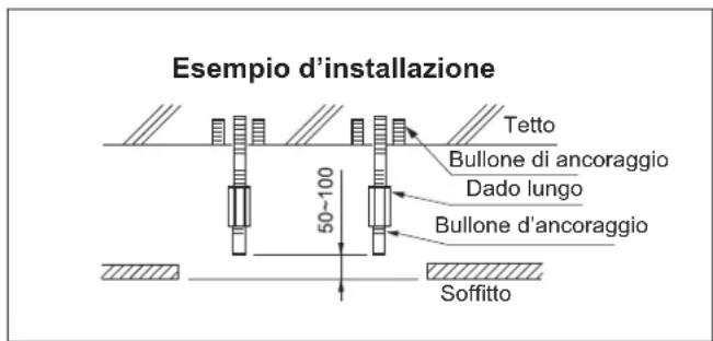 Esempio d'installazione Tetto Bullone di ancoraggio Dado lungo Bullone d'ancoraggio Soffitto 50-100