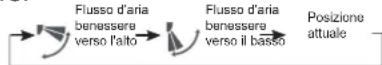HAIER AB24ES1ERA - Funzionamento con flusso d'aria benessere - 1
