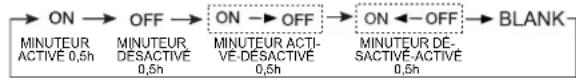 HAIER AB24ES1ERA - ■ Utilisation de la minuterie Marche/Arrêt. - 1