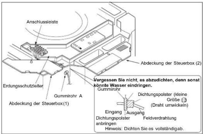 Anschlussleiste Erdungsschutzleiter Gummirohr A Abdeckung der Steuerbox (1) Abdeckung der Steuerbox (2) Vergessen Sie nicht, es abzudichten, denn sonst könnte Wasser eindringen. Gummirohr Dichtungspolster (kleine Größe 13 (Draht umwickeln) Eingang Ausgang Dichtungspolster anbringen Feldverdrahtung Hinweis: Dichten Sie es vollständigab.