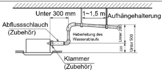 Unter 300 mm 1~1,5 m Aufhängehalterung Abflussschlauch (Zubehör) Heberleitung des Wasserablaufs Klammer (Zubehör) Unter 280 220 Unter 500