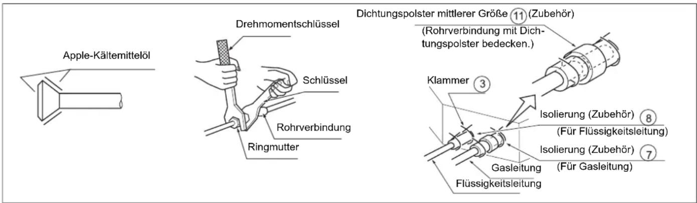 Apple-Kältemittelöl Drehmomentschlüssel Schlüssel Rohrverbindung Ringmutter Dichtungspolster mittlerer Größe ⑪ (Zubehör) (Rohrverbindung mit Dich- tungspolster bedecken.) Klammer ③ Isolierung (Zubehör) ⑧ (Für Flüssigkeitsleitung) Isolierung (Zubehör) ⑦ Gasleitung (Für Gasleitung) Flüssigkeitsleitung