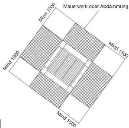 Mauerwerk oder Abdämmung Mind 1500 Mind 1500 Mind 1500 Mind 1500