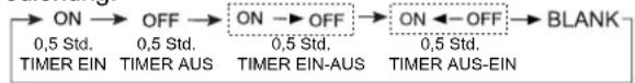 HAIER AB24ES1ERA - Timer Ein/Aus Ein-Aus-Betrieb - 1