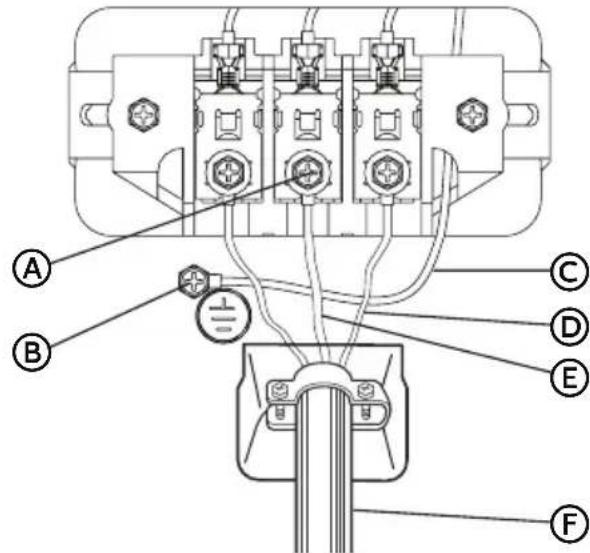 HAIER HLTD600AEW - PARTIE B-CORDON D'ALIMENTATION 3 FILS - 1