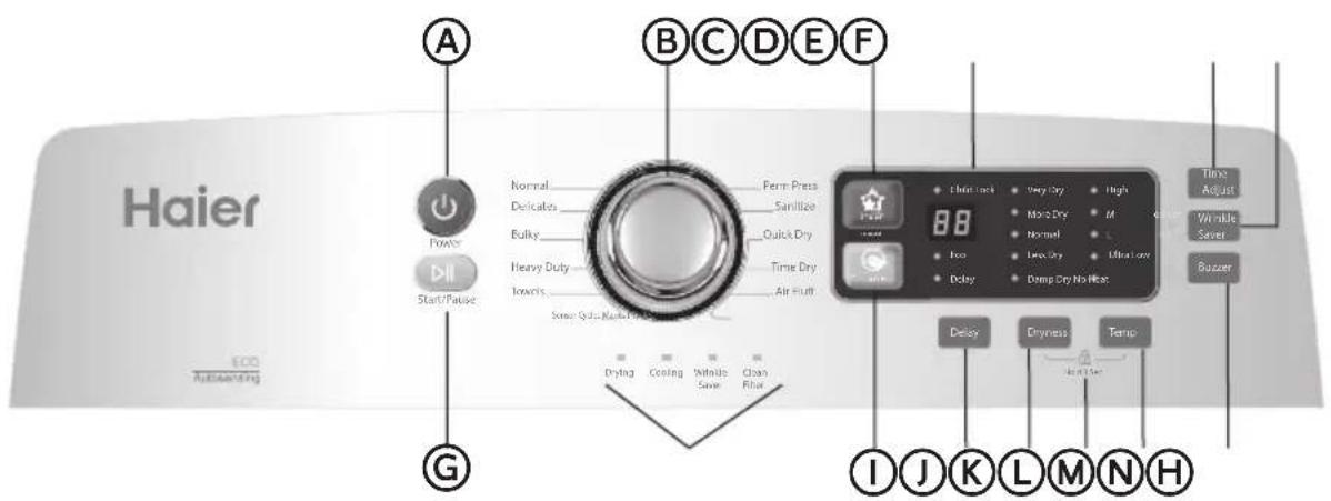 HAIER HLTD600AEW - TABLEAU DE COMMANDE ET CARACTÉRISTIQUES - 1