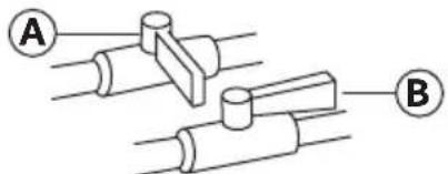 HAIER HLTD600AEW - ÉTAPE 2 – RACCORDEMENT À UNE CANALISATION D'ALIMENTATION EN GAZ (SÉCHEUSE À GAZ UNIQUEMENT) - 1
