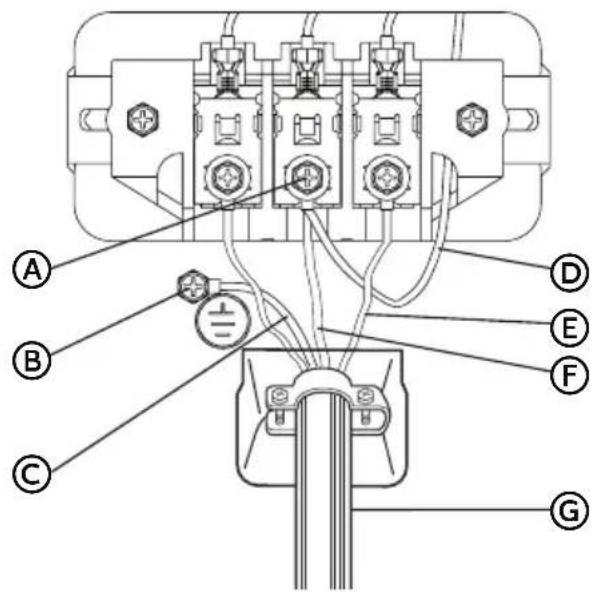 HAIER HLTD600AEW - PARTIE A – CORDON D'ALIMENTATION ÉLECTRIQUE À 4 CONDUCTEURS - 1