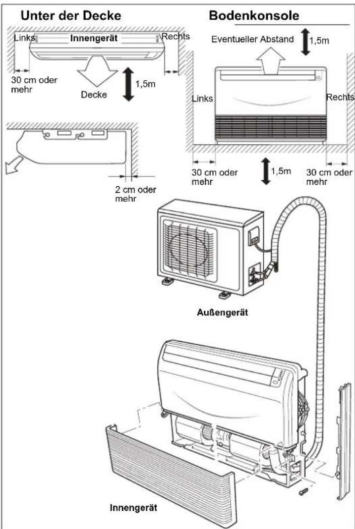 HAIER AC12CS1ERA - AUSWÄHLEN DER MONTAGEPOSITION - 3