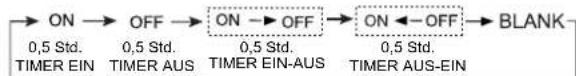 HAIER AC12CS1ERA - Timer Ein/Aus Ein-Aus-Betrieb - 1