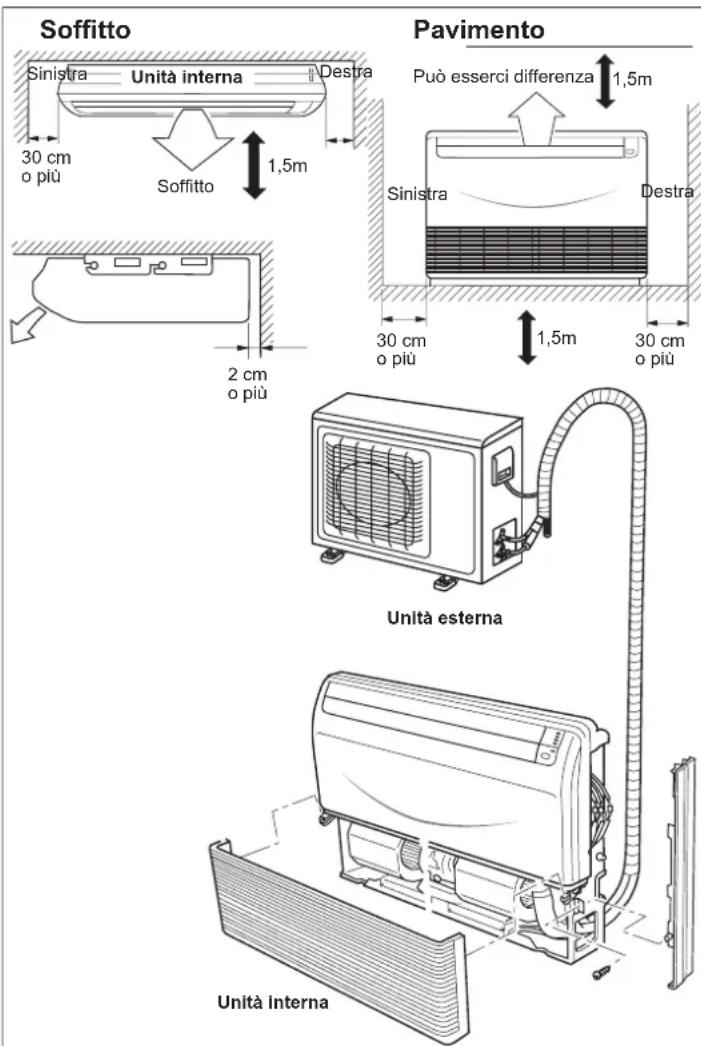 HAIER AC12CS1ERA - ATTENZIONE: - 1