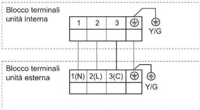 HAIER AC12CS1ERA - Collegamento dei cavi elettrici dell'unità interna - 3