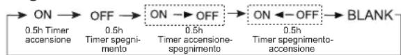HAIER AC12CS1ERA - Funzionamento timer On/Off - 1