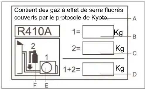 HAIER AB12CS1ERA - INFORMATIONS IMPORTANTES CONCERNANT LE LIQUIDE RÉFRIGÉRANT UTILISÉ - 1