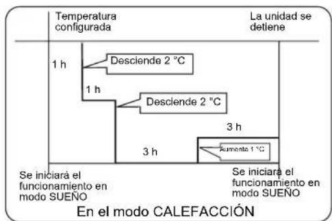 HAIER AB12CS1ERA - Funcionamente en modo Sueño - 3