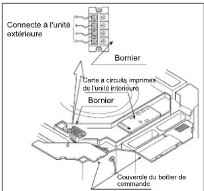 HAIER AB12CS1ERA - Lorsque le câblage est incomplet - 2