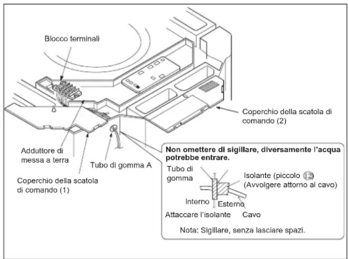 HAIER AB09CS1ERA - Quando il collegamento dei cavi elettrici non è completo - 5