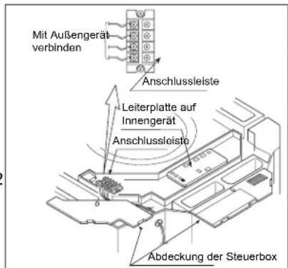 HAIER AB09CS1ERA - Wenn die Verdrahtung unvollständig ist - 2