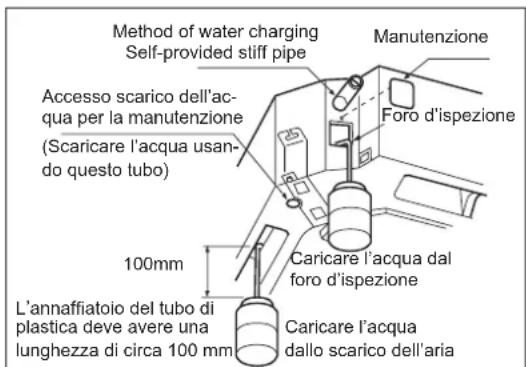 HAIER AB09CS1ERA - Quando il collegamento dei cavi elettrici non è completo - 3