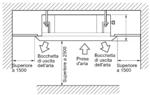 HAIER AB09CS1ERA - PREPARAZIONE PER L'INSTALLAZIONE - 1